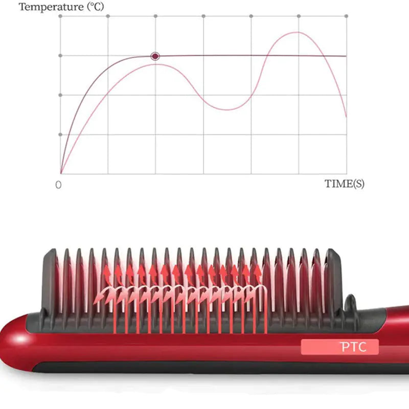 Straightening Brush and Hair Tools for Styling