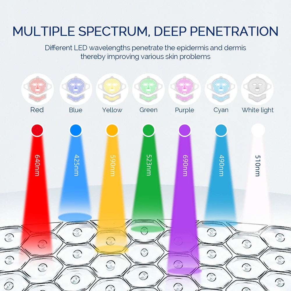 7 Colors LED Silicone Beauty Machine Skin Care Face Mask for Home Use